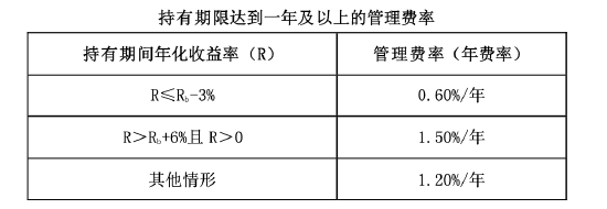 易方達首只浮動費率基金值得買嗎？基金經(jīng)理劉健維近一年最大回撤18%，換手率509%  第1張