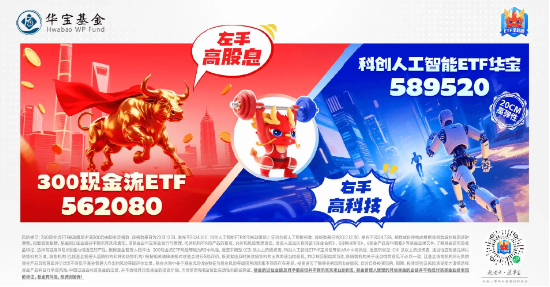 “燃爆”國產(chǎn)替代！中郵科技漲超18%，科創(chuàng)人工智能ETF華寶（589520）盤中漲逾1．7%  第2張