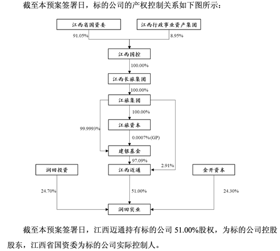 “江西省水”潤田即將上市夢圓，2024年凈賺1.77億  第5張