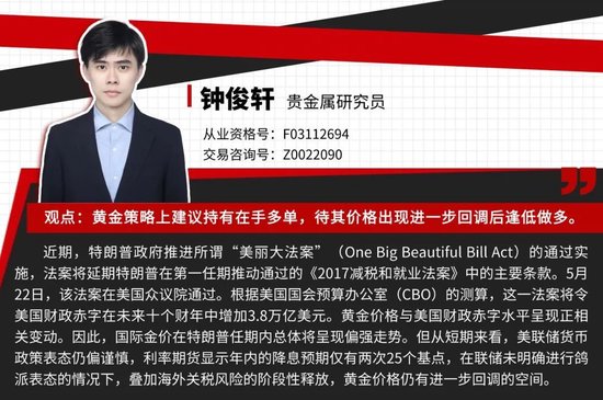 貴金屬：中期支撐明確 等待進(jìn)一步回調(diào)  第3張