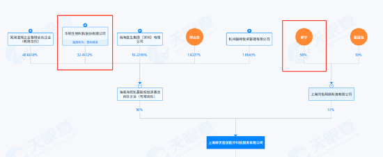 “追著捶巨子生物”的大嘴博士與華熙生物持股同一公司？個(gè)人賬號(hào)多次測(cè)評(píng)推薦華熙旗下產(chǎn)品  第4張