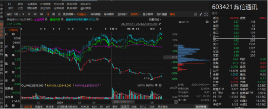 鼎信通訊投資者一審勝訴首例出現(xiàn)！  第1張