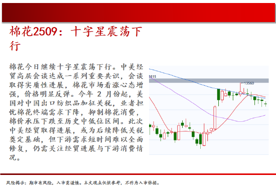 中天期貨:螺紋弱勢震蕩 尿素繼續(xù)走弱  第12張