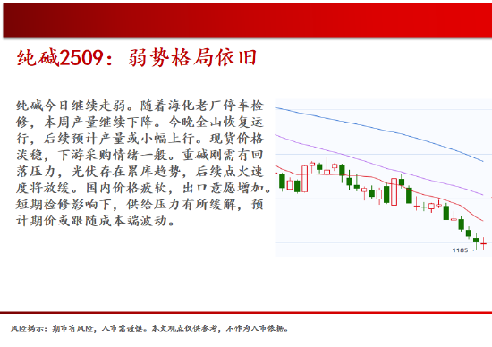 中天期貨:螺紋弱勢震蕩 尿素繼續(xù)走弱  第14張