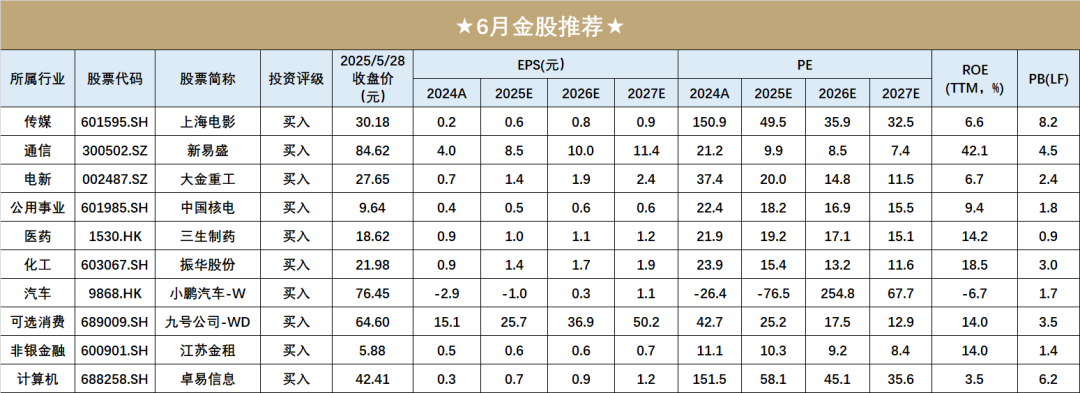 開(kāi)源金股，6月推薦  第1張