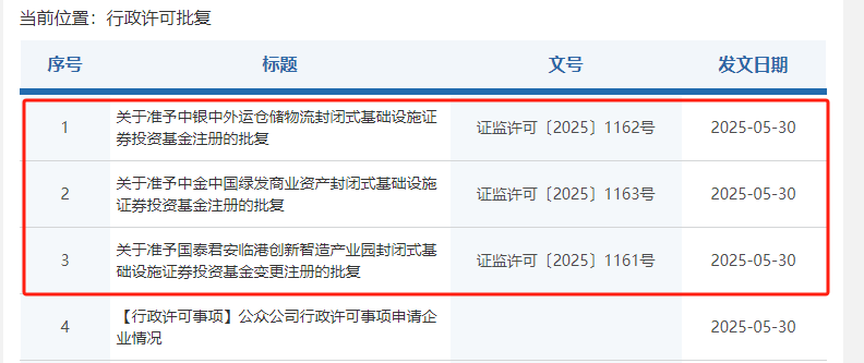 公募REITs，又有新進(jìn)展！  第1張