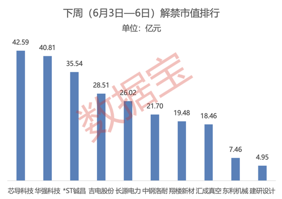 尊界S800黑科技刷屏，A股合作伙伴名單出爐！下周8股解禁市值超10億元  第3張