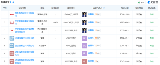 宗馥莉，正式接任娃哈哈董事長！  第4張