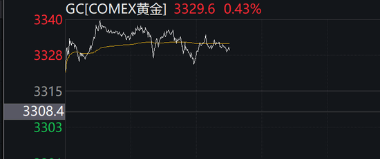 港股午后企穩(wěn)回升，這個概念突然火了，龍頭逆市狂飆超60%，A股會抄作業(yè)嗎？  第5張