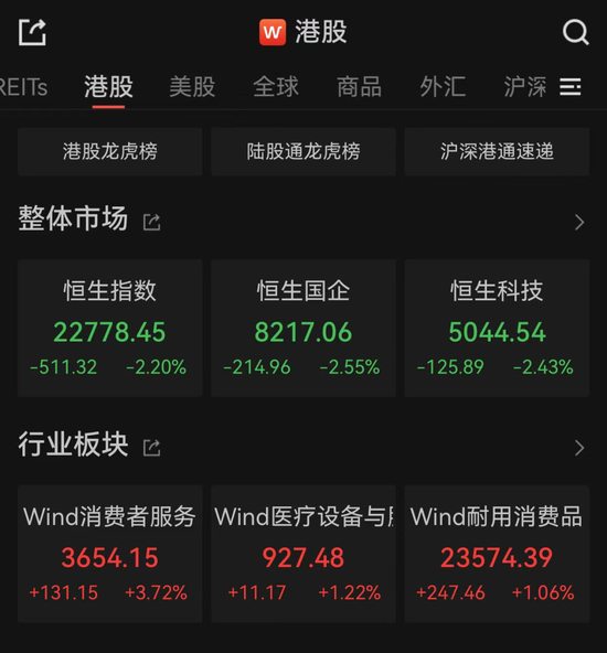 亞太市場全線下跌，港股調(diào)整，連連數(shù)字大漲超60%  第2張