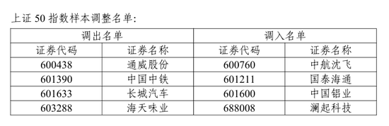 A股重要調(diào)整！開盤前必讀  第8張