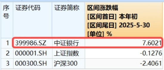 5月行情收官，震蕩是主旋律，底部還有多遠(yuǎn)？?6月重大金融政策在路上  第4張