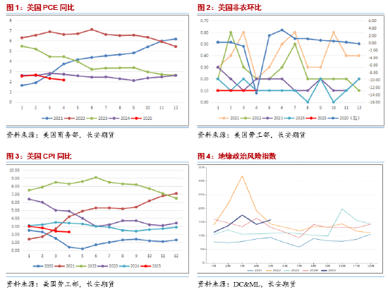 長安期貨范磊：地緣占比增加但供給壓力仍存 油價(jià)難有明顯上行  第3張