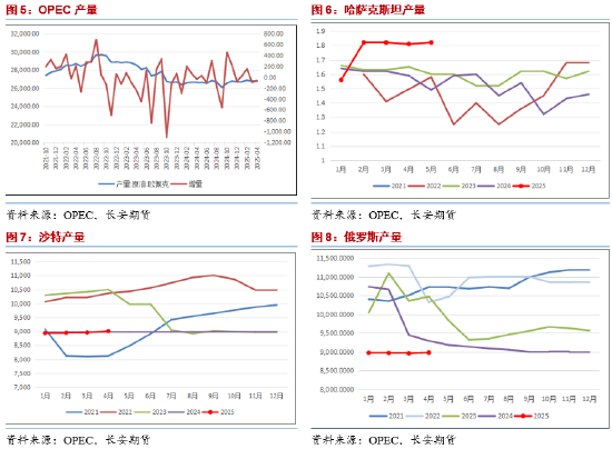 長安期貨范磊：地緣占比增加但供給壓力仍存 油價(jià)難有明顯上行  第4張