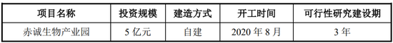 又一北交所IPO終止！  第6張
