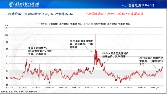 【瀝青周報(bào)】OPEC+7月份延續(xù)增產(chǎn)，Bu-Brent裂解價(jià)差再延強(qiáng)勢(shì)  第9張