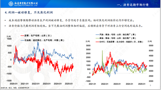 【瀝青周報(bào)】OPEC+7月份延續(xù)增產(chǎn)，Bu-Brent裂解價(jià)差再延強(qiáng)勢(shì)  第11張