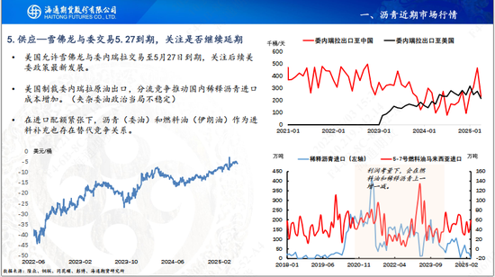 【瀝青周報(bào)】OPEC+7月份延續(xù)增產(chǎn)，Bu-Brent裂解價(jià)差再延強(qiáng)勢(shì)  第13張