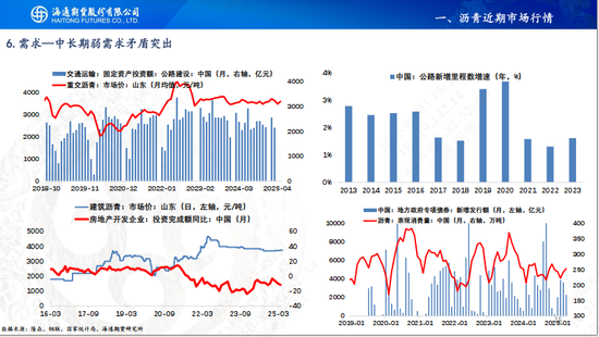 【瀝青周報(bào)】OPEC+7月份延續(xù)增產(chǎn)，Bu-Brent裂解價(jià)差再延強(qiáng)勢(shì)  第17張