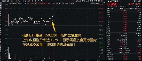 軟件大革命的起點？別小看DeepSeek-R1模型更新，信創(chuàng)ETF基金（562030）寬幅溢價，買盤資金強勢！  第1張