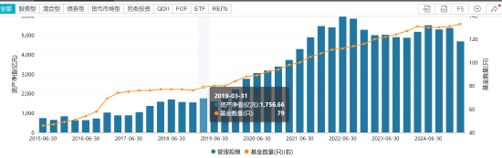 千億基金“換帥”：27年老將謝衛(wèi)轉(zhuǎn)任專家，袁慶偉接任總經(jīng)理  第2張