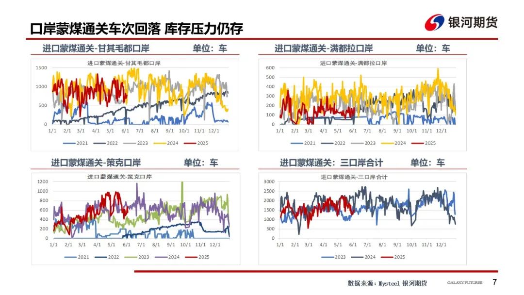 【雙焦周報】市場消息擾動增加 謹防盤面沖高回落風險  第10張