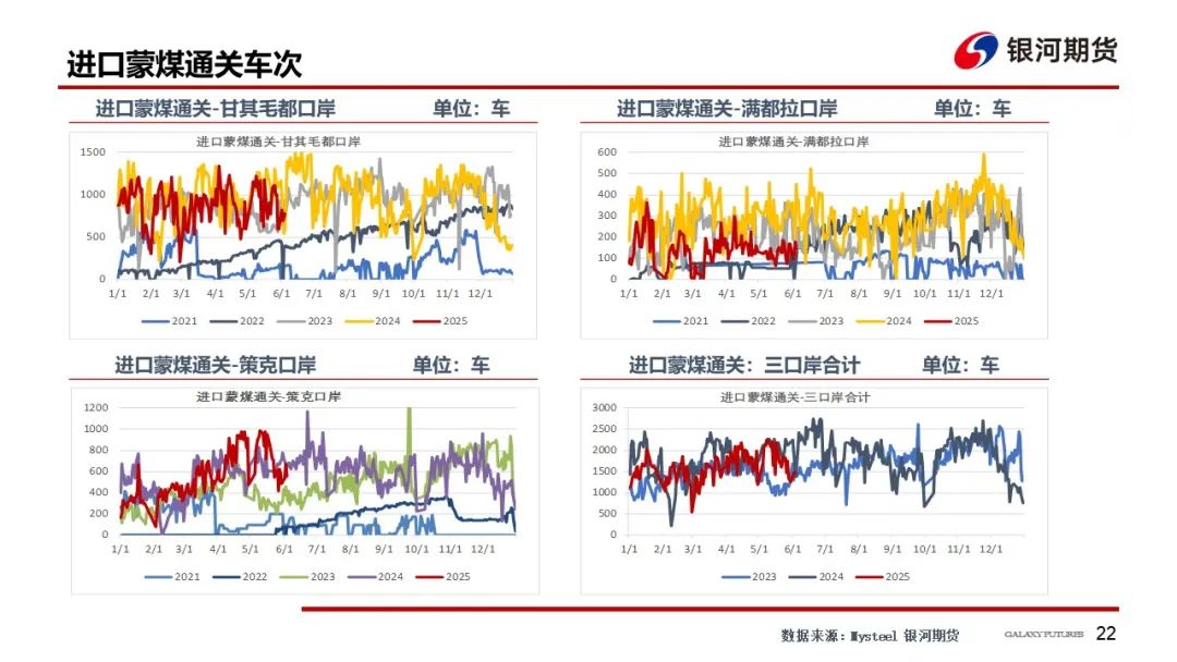 【雙焦周報】市場消息擾動增加 謹防盤面沖高回落風險  第25張