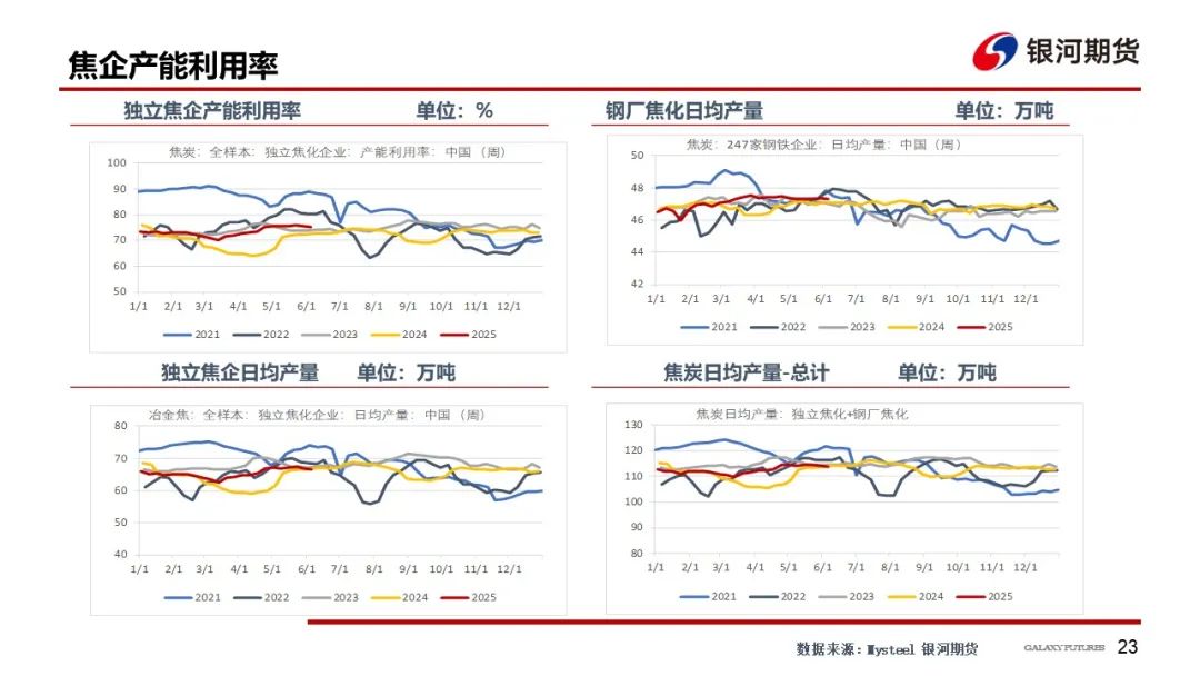 【雙焦周報】市場消息擾動增加 謹防盤面沖高回落風險  第26張