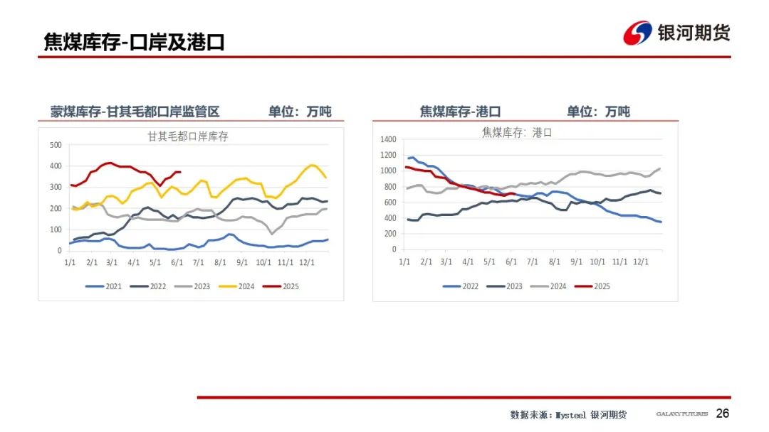 【雙焦周報】市場消息擾動增加 謹防盤面沖高回落風險  第29張