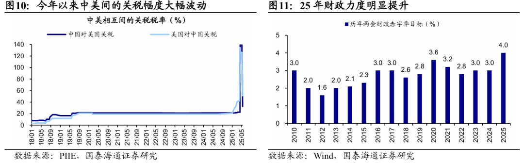 國泰海通海外：港股是本輪牛市主戰(zhàn)場  第7張