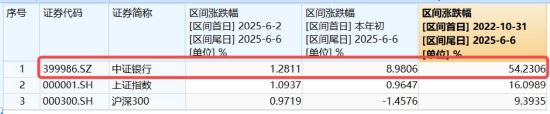首周開門紅，AI引爆科技成長，銀行依舊能打！“兩光”股票將復牌，信創(chuàng)ETF基金還能買嗎？  第6張