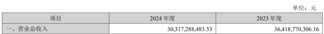 又一上市公司“賣殼”終止！海王生物2024年巨虧11億，把交易壓垮了  第2張