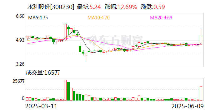 永利股份：公司產品已廣泛應用于高端玩具領域  第1張