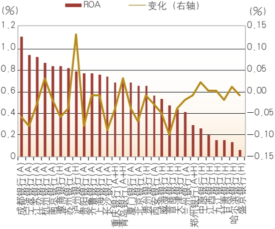 上市城市商業(yè)銀行2024年年報分析  第9張