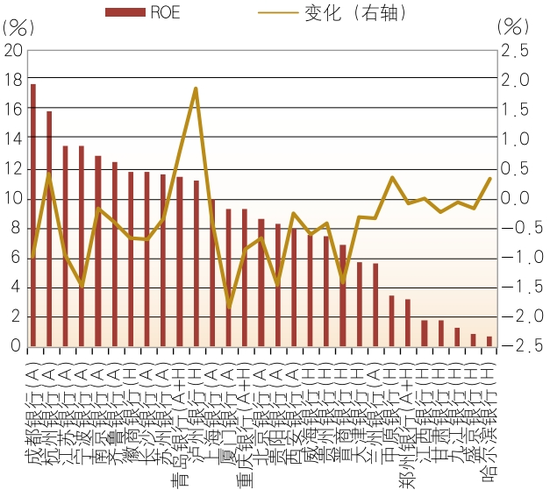 上市城市商業(yè)銀行2024年年報分析  第10張