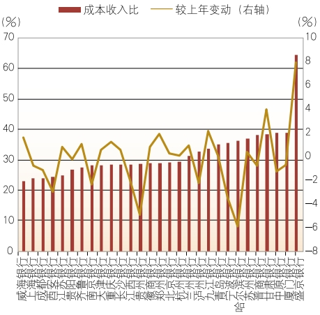 上市城市商業(yè)銀行2024年年報分析  第13張