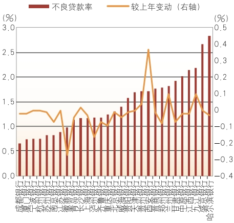 上市城市商業(yè)銀行2024年年報分析  第16張