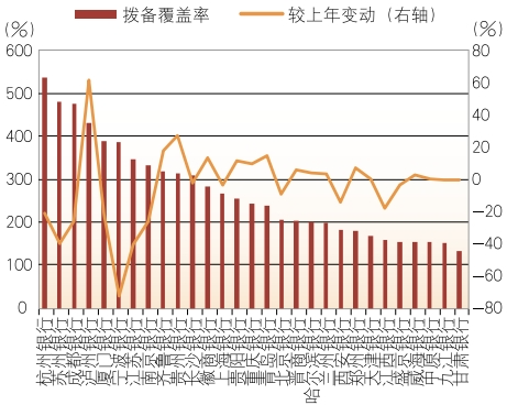 上市城市商業(yè)銀行2024年年報分析  第17張