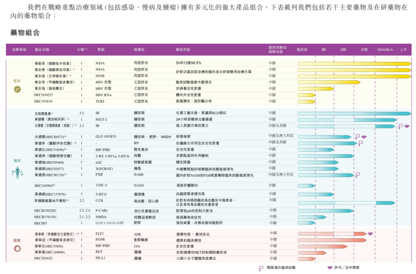 手握流感“藥王”，東陽光藥能否在港股續(xù)寫“龍頭故事”？  第1張