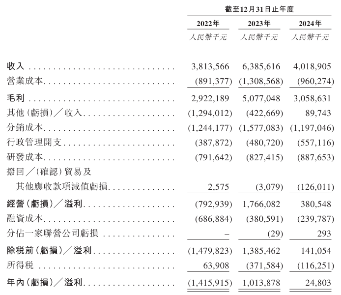 手握流感“藥王”，東陽光藥能否在港股續(xù)寫“龍頭故事”？  第2張