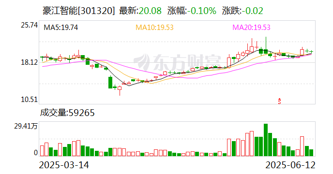 豪江智能：6月30日將召開2025年第一次臨時(shí)股東大會  第1張