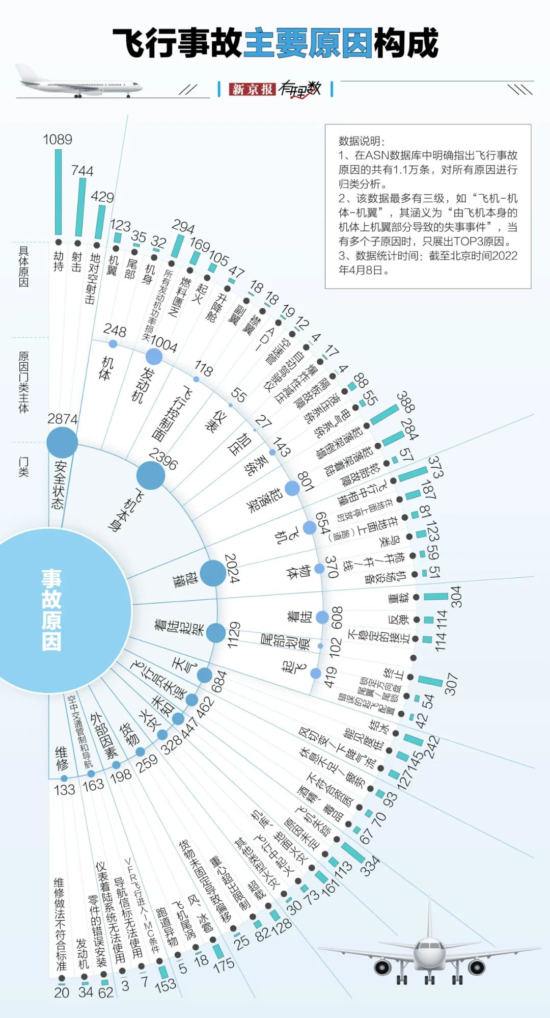 航空安全數(shù)據(jù)透視：事故率降至百萬分之一，為何悲劇仍在發(fā)生？  第2張
