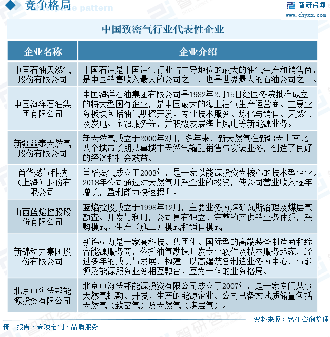 2025年中國致密氣行業(yè)產(chǎn)業(yè)鏈、發(fā)展現(xiàn)狀及發(fā)展趨勢分析：技術(shù)攻關(guān)推動(dòng)我國致密氣長期穩(wěn)產(chǎn)，致密氣躋身我國天然氣供應(yīng)主力[圖]  第11張