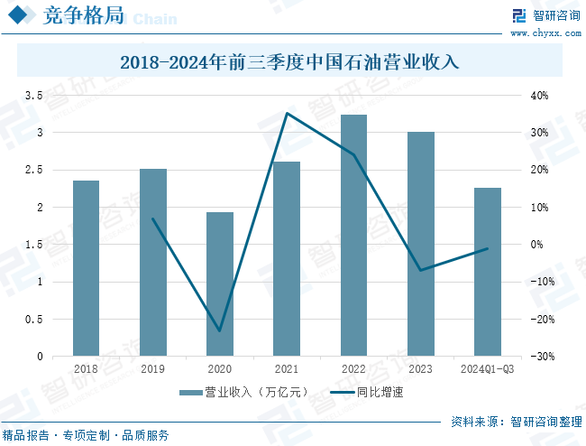 2025年中國致密氣行業(yè)產(chǎn)業(yè)鏈、發(fā)展現(xiàn)狀及發(fā)展趨勢分析：技術(shù)攻關(guān)推動(dòng)我國致密氣長期穩(wěn)產(chǎn)，致密氣躋身我國天然氣供應(yīng)主力[圖]  第12張