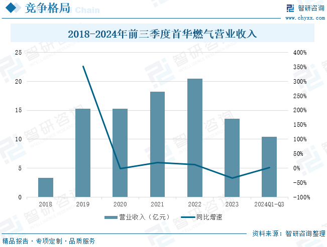 2025年中國致密氣行業(yè)產(chǎn)業(yè)鏈、發(fā)展現(xiàn)狀及發(fā)展趨勢分析：技術(shù)攻關(guān)推動(dòng)我國致密氣長期穩(wěn)產(chǎn)，致密氣躋身我國天然氣供應(yīng)主力[圖]  第13張
