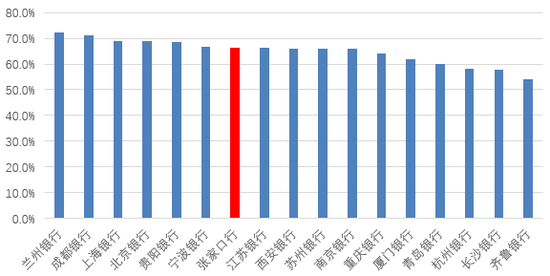 時隔半年再定增！張家口銀行頻頻補充資本背后，盈利能力亟待改善  第5張