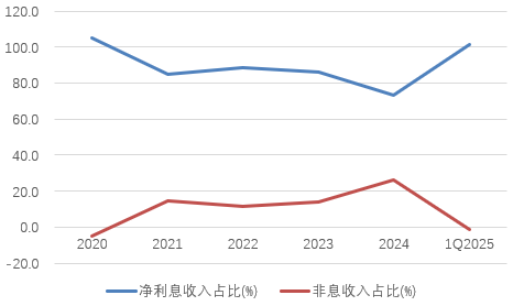 時隔半年再定增！張家口銀行頻頻補充資本背后，盈利能力亟待改善  第8張