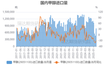 【事件分析】以色列空襲伊朗對甲醇市場的影響  第3張