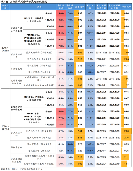 廣發(fā)證券：用宏觀因子穿透資產(chǎn)  第43張