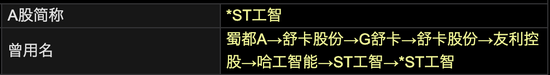 000584，即將步入退市整理期  第4張